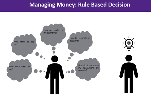 Rules based decision on managing money